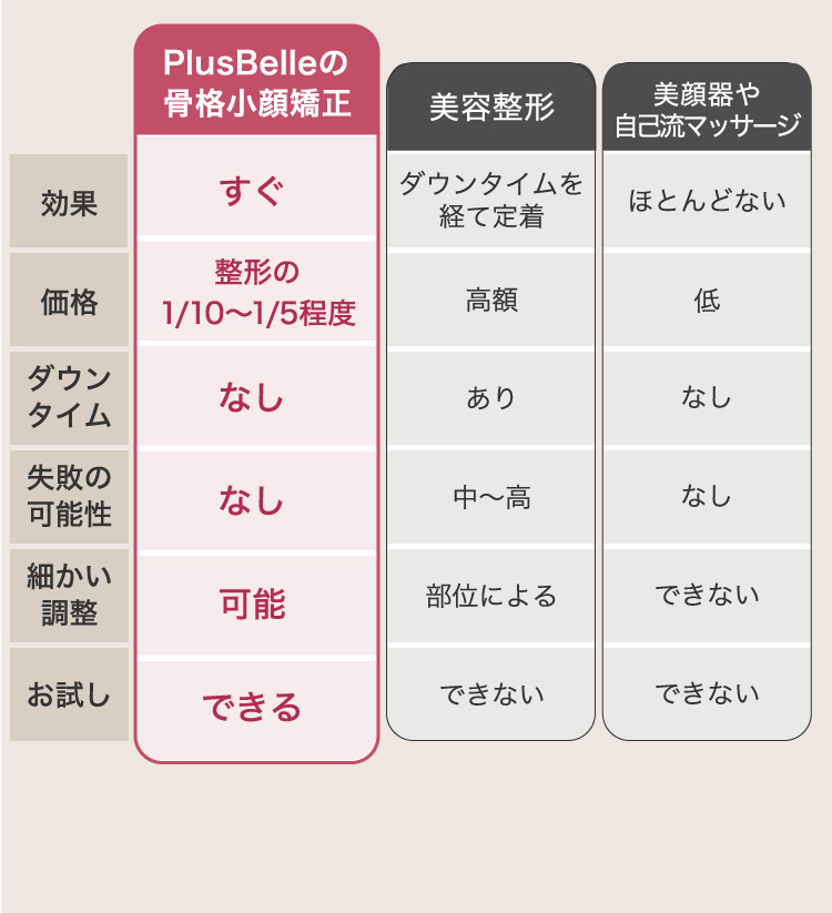 たるみ＆美肌専門サロンPlus Belle